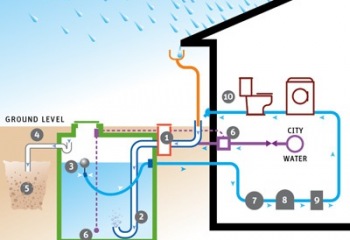 cistern_diagram